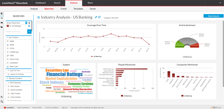 Analyze Industry Analysis US Banking